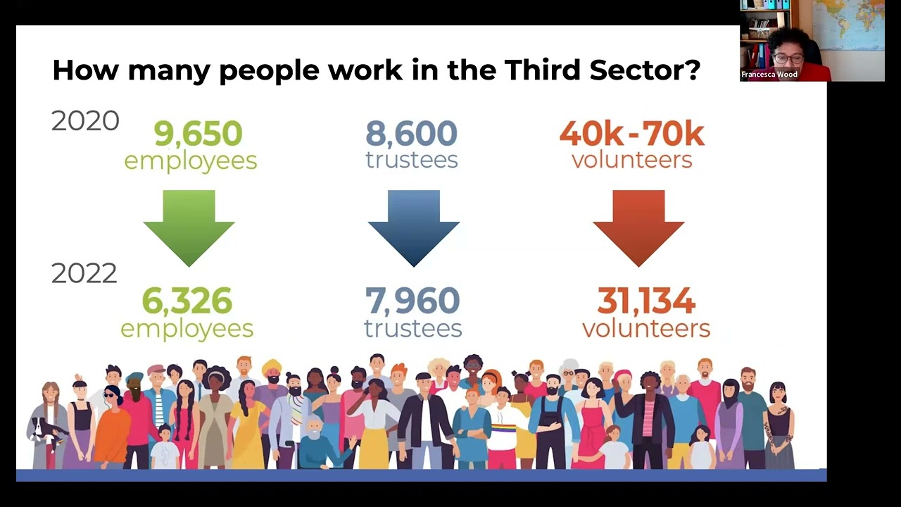 State of the Third Sector in Leeds 2023 (Data from 2021/22) - Overview of key findings