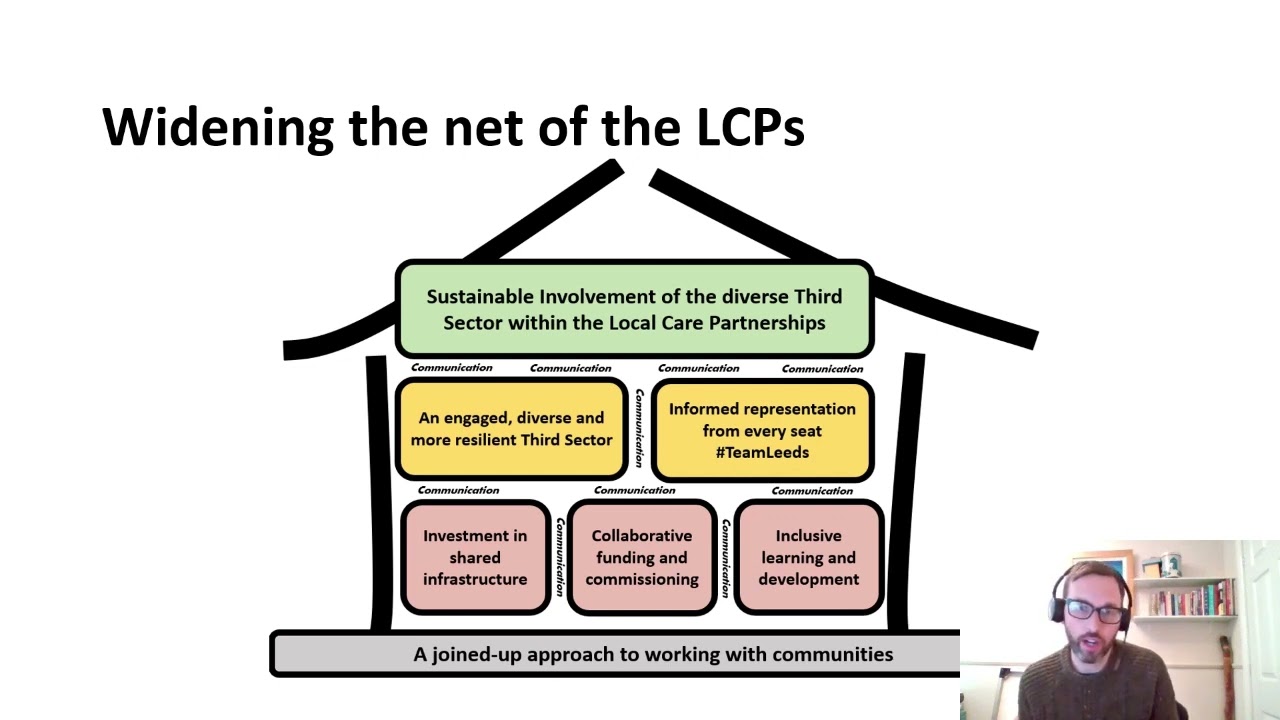 LCP Short - Widening the Net